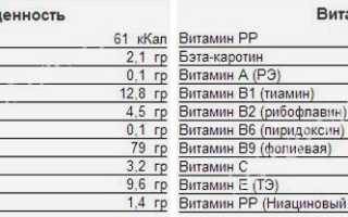 Топинамбур: какую пользу и вред скрывает в себе корнеплод. Полезен ли овощ для организма ребенка, всё о калорийности топинамбура